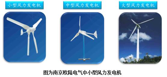 風力發電機的認識