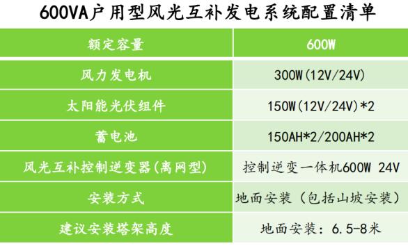 600VA戶用型風光互補發電系統配置清單.jpg